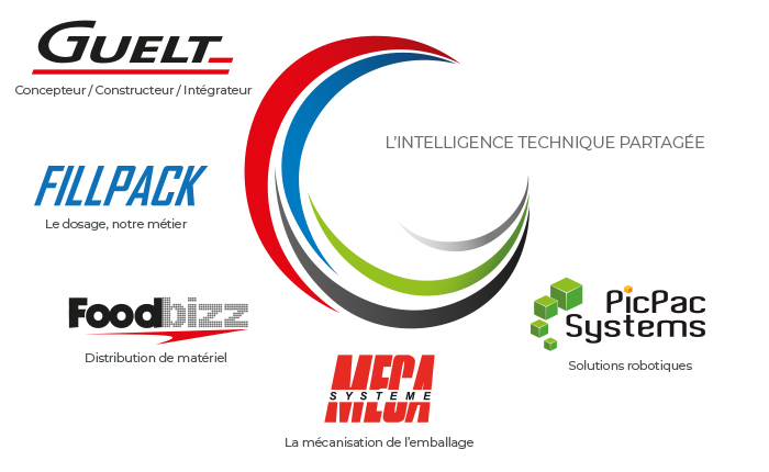 Notre fédération d'entreprises composée de Guelt, Fillpack, Foodbizz, Méca-Système et PicpacSystems